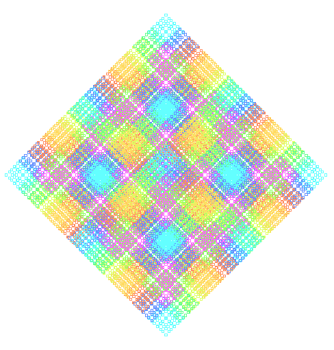 図３．正方形の自己相似集合図形の例