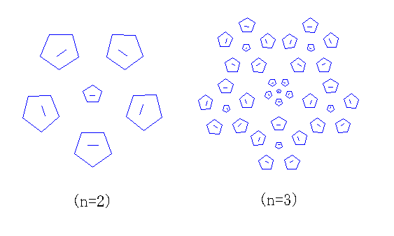 生成素が正五角形の自己相似集合の形成過程